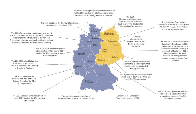 Bundesland Map 2025